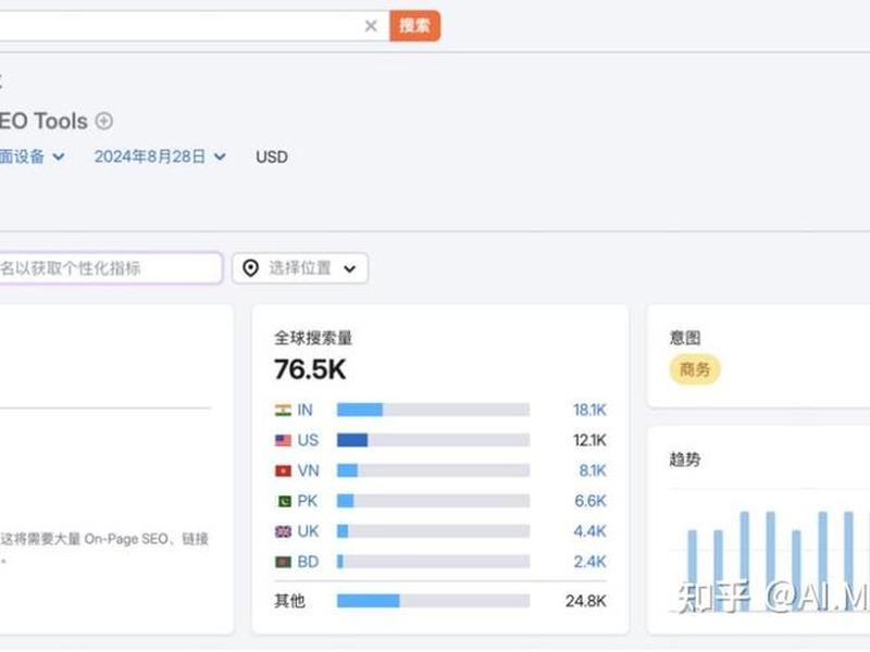 seo关键词布局方案、seo关键词布局案例 seo关键词布局方案、seo关键词布局案例