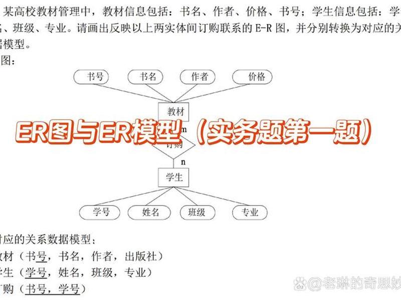 html js css；html js css关系