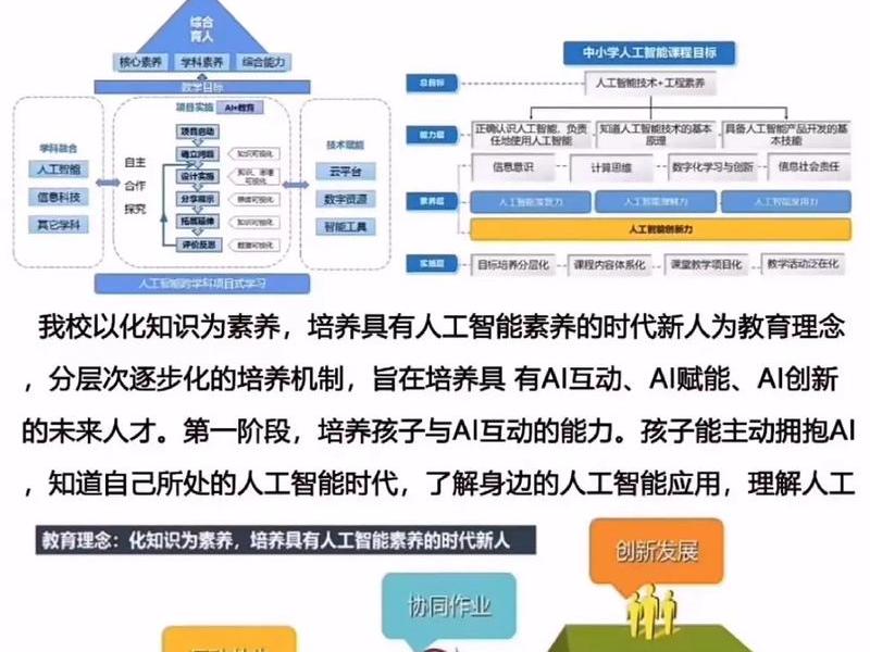 ai电商实训平台，ai电商实训平台怎么做