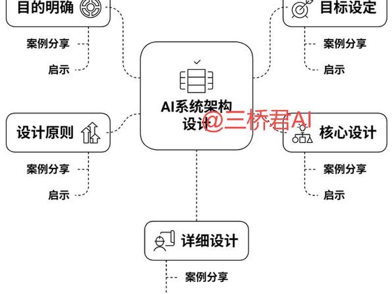 AI建站系统实操步骤，ai建站系统实操步骤