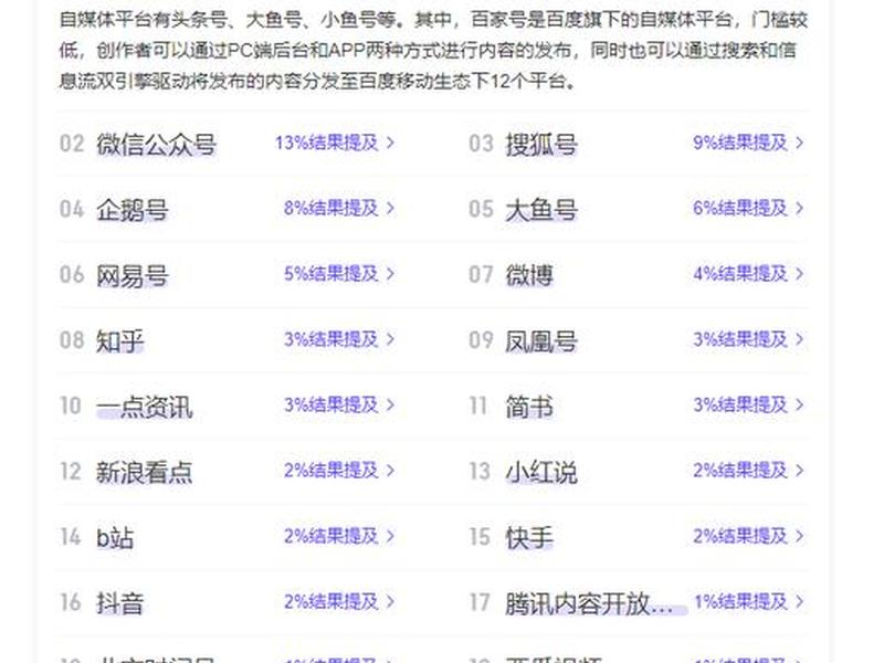100个自媒体平台 100个自媒体平台有哪些 100个自媒体平台 100个自媒体平台有哪些