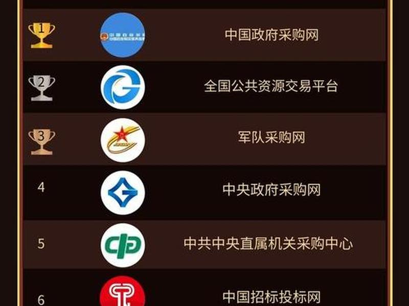 50个推广平台;2021推广平台排行榜 50个推广平台;2021推广平台排行榜