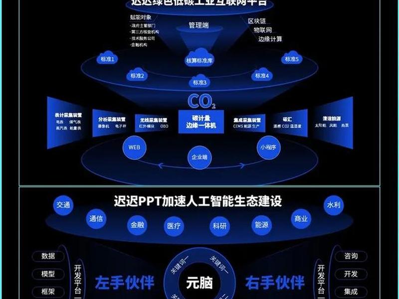 ai赋能网页设计框架；ai赋能网页设计框架图