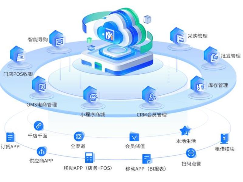 saas支付系统;支付saas平台 saas支付系统;支付saas平台