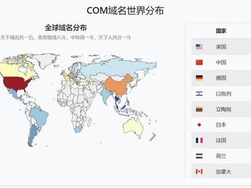 com域名是哪个国家,com域名是哪个国家的 com域名是哪个国家,com域名是哪个国家的