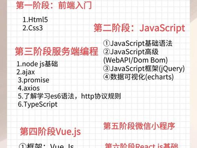 HTML入门学习指南、html入门学习指南 HTML入门学习指南、html入门学习指南