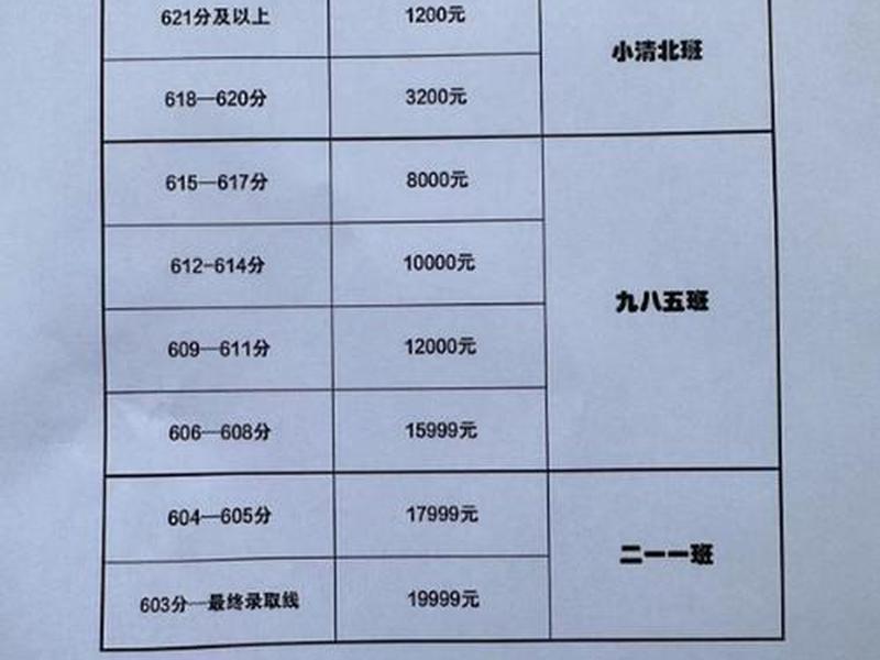 ui设计学费多少钱啊 - ui设计学费多少钱啊知乎 ui设计学费多少钱啊 - ui设计学费多少钱啊知乎