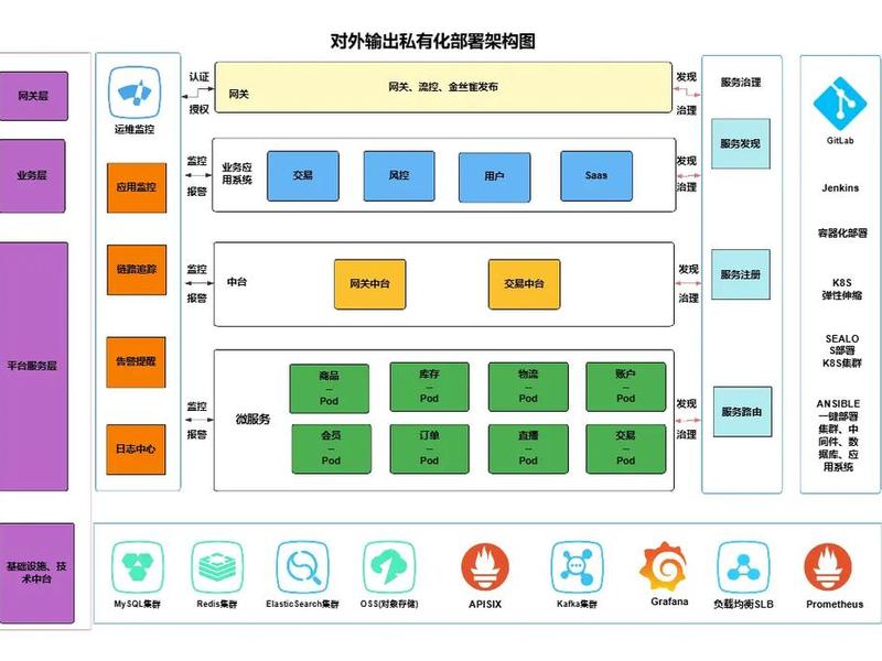 app开发的部门 app开发需要哪些部门 app开发的部门 app开发需要哪些部门