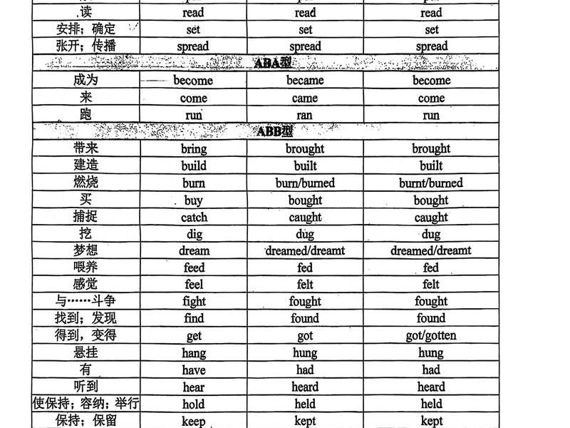 come的过去式和过去分词,become的过去式和过去分词 come的过去式和过去分词,become的过去式和过去分词