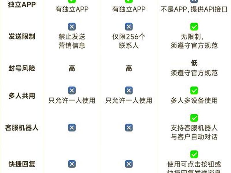 app平台有哪些 - 外贸app平台有哪些 app平台有哪些 - 外贸app平台有哪些