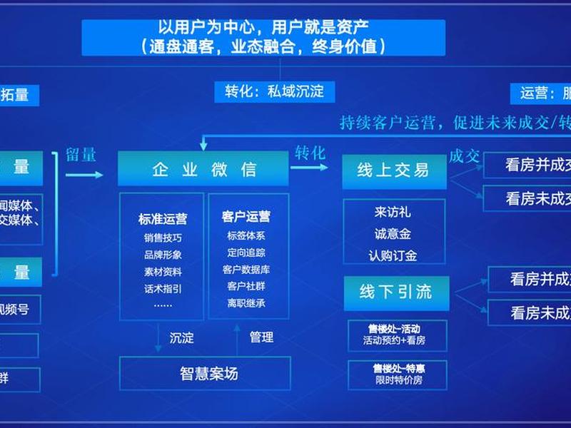 2025年网络推广怎么做,2021年网络推广渠道 2025年网络推广怎么做,2021年网络推广渠道