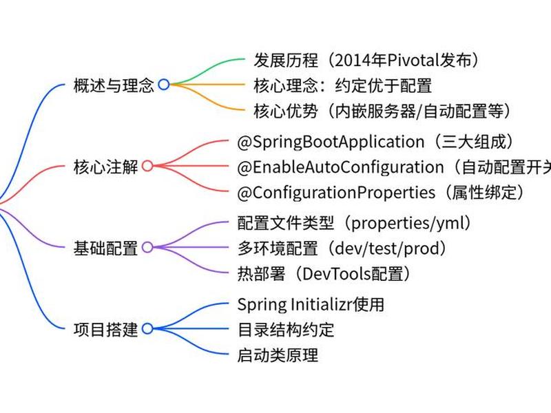 spring boot实战小视频、spring boot视频教学 spring boot实战小视频、spring boot视频教学