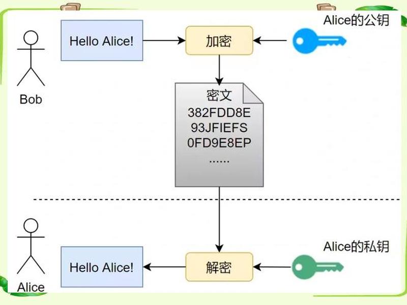 http服务器类型;http服务器原理 http服务器类型;http服务器原理