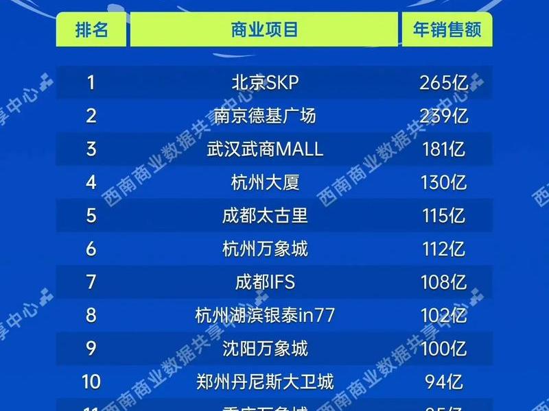 2023电商平台排行榜中国;2023电商平台排行榜中国有几家 2023电商平台排行榜中国;2023电商平台排行榜中国有几家
