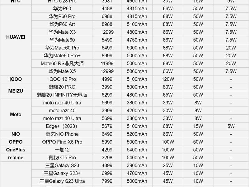 2023年下半年发布的手机有哪些;2021下半年会发布哪些手机 2023年下半年发布的手机有哪些;2021下半年会发布哪些手机
