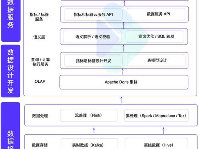 JNPF快速开发平台采用了哪些技术栈?、jnpf快速开发平台采用了哪些技术栈? JNPF快速开发平台采用了哪些技术栈?、jnpf快速开发平台采用了哪些技术栈?