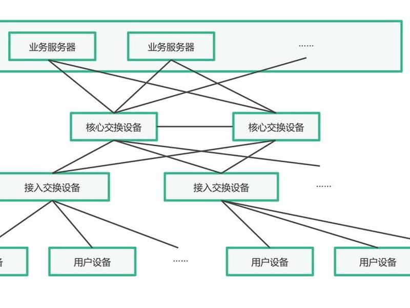 app网络架构搭建(app平台搭建框架) app网络架构搭建(app平台搭建框架)