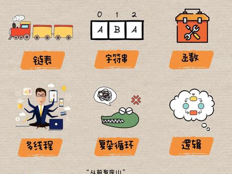 abc开发、ABC开发程度 abc开发、ABC开发程度
