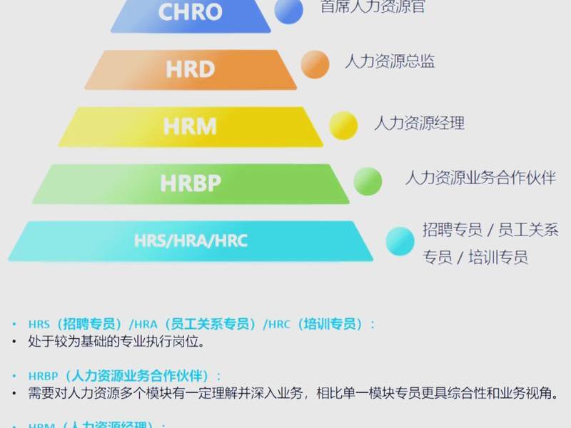 (sem和seo是什么职业岗位,3.0)、seo sem是什么职业 (sem和seo是什么职业岗位,3.0)、seo sem是什么职业
