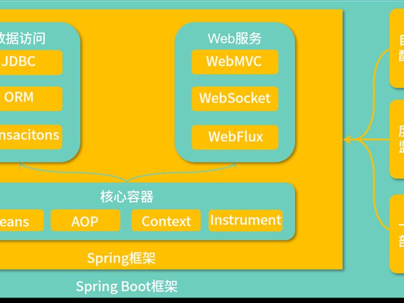 springboot视频上传;springboot上传视频并获取封面 springboot视频上传;springboot上传视频并获取封面