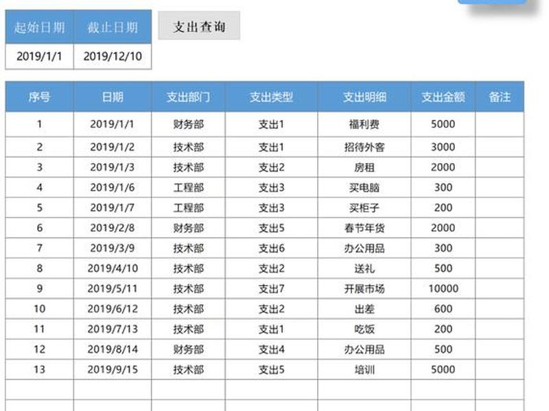 app制作费用明细表 - app制作费用明细表怎么做