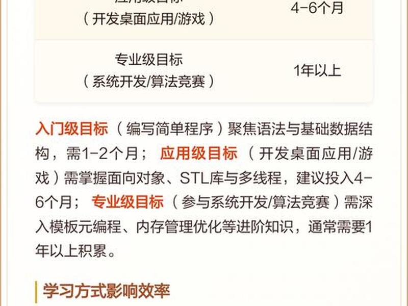 c语言零基础自学一般要学多久(c语言零基础自学一般要学多久才能学会) c语言零基础自学一般要学多久(c语言零基础自学一般要学多久才能学会)