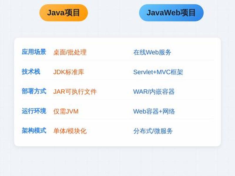 javaweb项目大全,java web项目实例大全 javaweb项目大全,java web项目实例大全