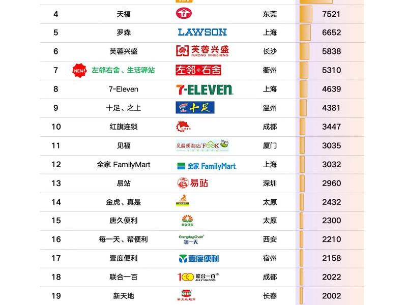 2024年全国十大电商排名、2021年中国十大电商排行榜