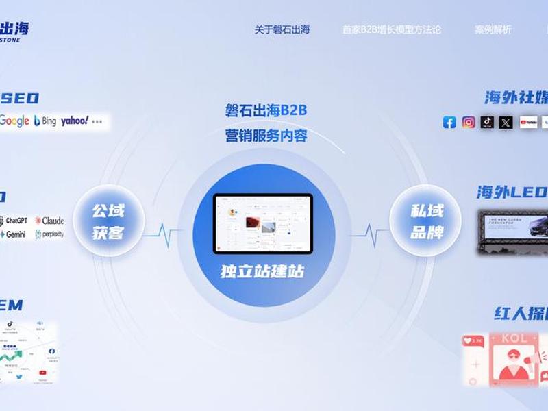 b2b综合型网站、b2b综合模式网站拥有产品企业,是经营产品的商家 b2b综合型网站、b2b综合模式网站拥有产品企业,是经营产品的商家