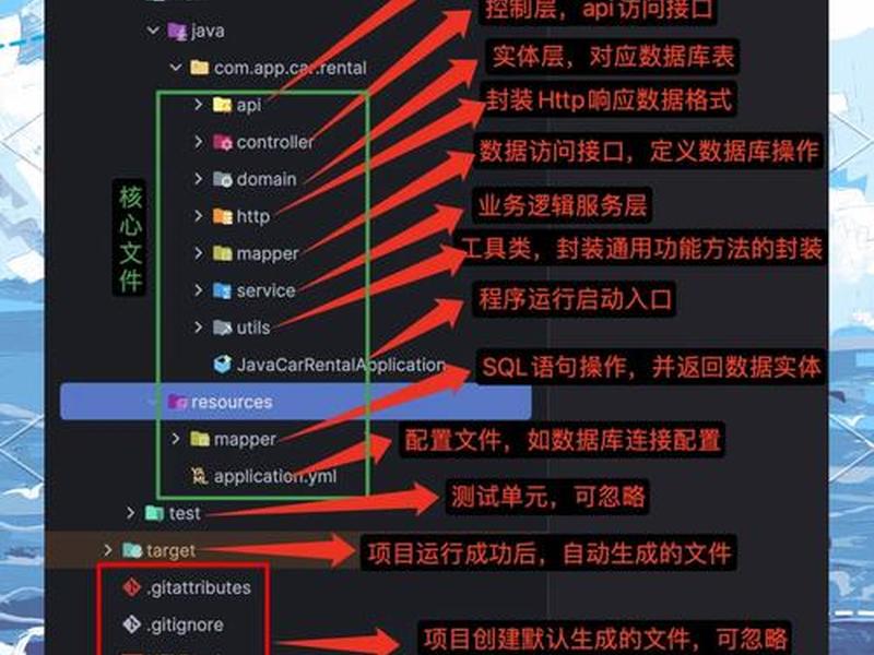 springboot源码分析视频、springboot源码解析视频 springboot源码分析视频、springboot源码解析视频