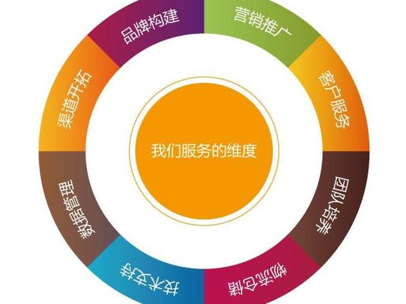 seo公司外包快速推广 seo公司外包快速推广方案