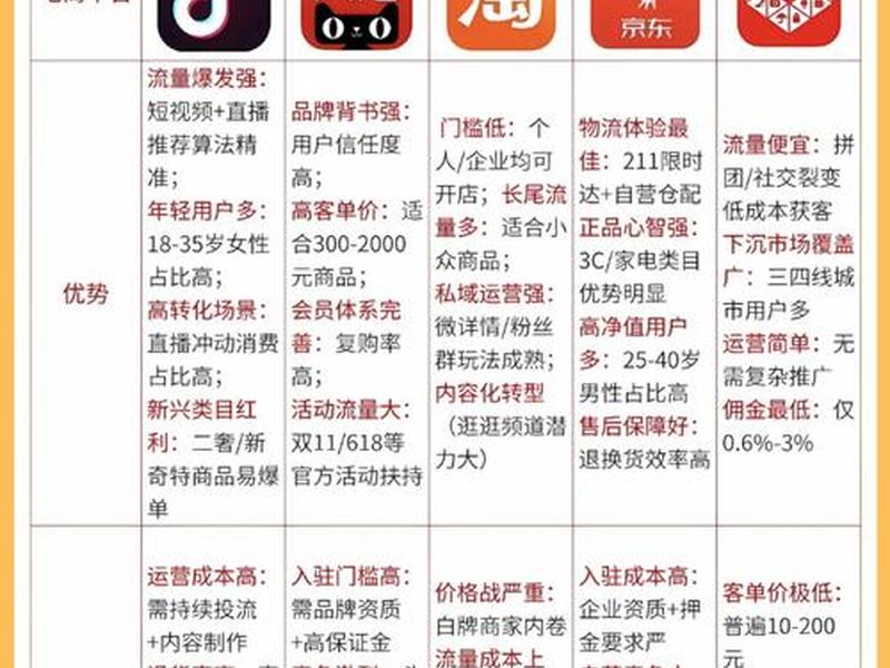 2021年中国十大电商排行榜,2021年中国十大电商排行榜最新 2021年中国十大电商排行榜,2021年中国十大电商排行榜最新