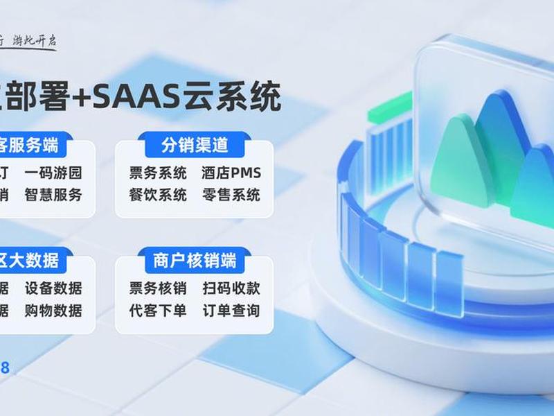 saas智能营销云平台靠谱吗(saas级智能营销云平台) saas智能营销云平台靠谱吗(saas级智能营销云平台)