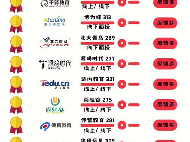 web前端开发培训班哪家比较好 web前端开发培训哪个机构比较好 web前端开发培训班哪家比较好 web前端开发培训哪个机构比较好