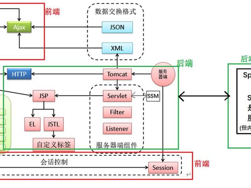 springboot自动配置原理 springboot自动配置原理图解 springboot自动配置原理 springboot自动配置原理图解
