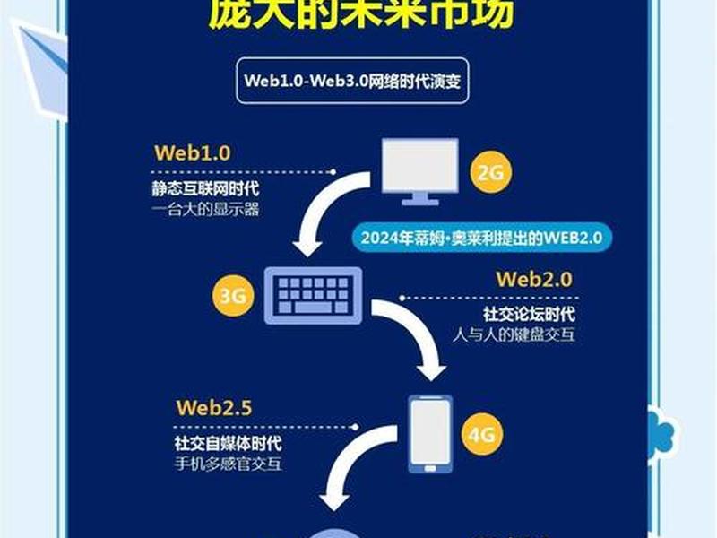 web3.0怎么赚钱 - web3.0怎么赚钱？
