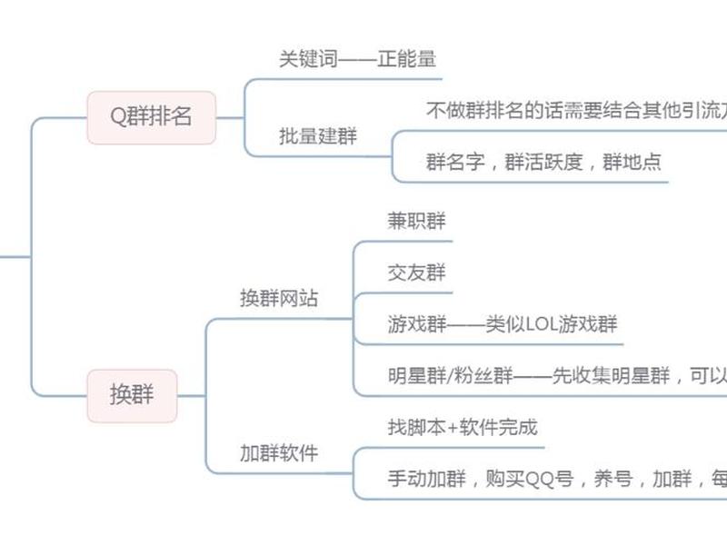 qq群引流工具,qq群引流有什么用 qq群引流工具,qq群引流有什么用