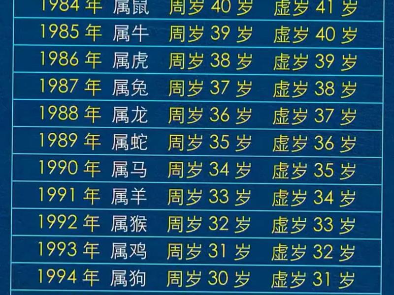 1980年属什么生肖今年是多少岁,1980年属什么生肖 今年多大了 1980年属什么生肖今年是多少岁,1980年属什么生肖 今年多大了