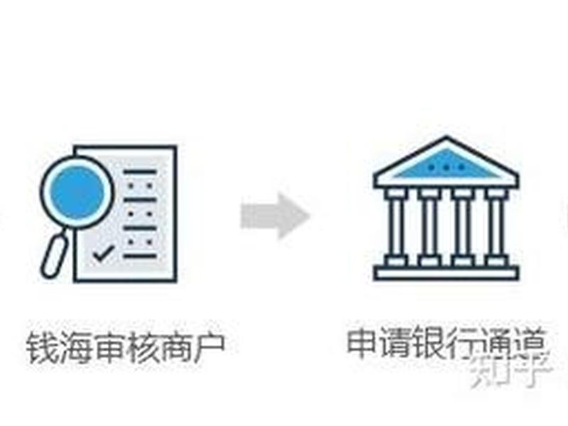 shopify独立站收款方式，shopify独立站怎么收款
