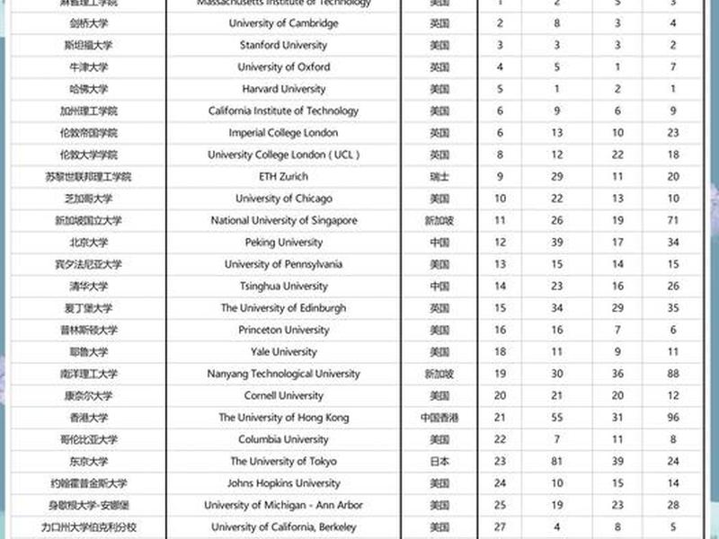 2023网站排名、网站排名前100 2023网站排名、网站排名前100