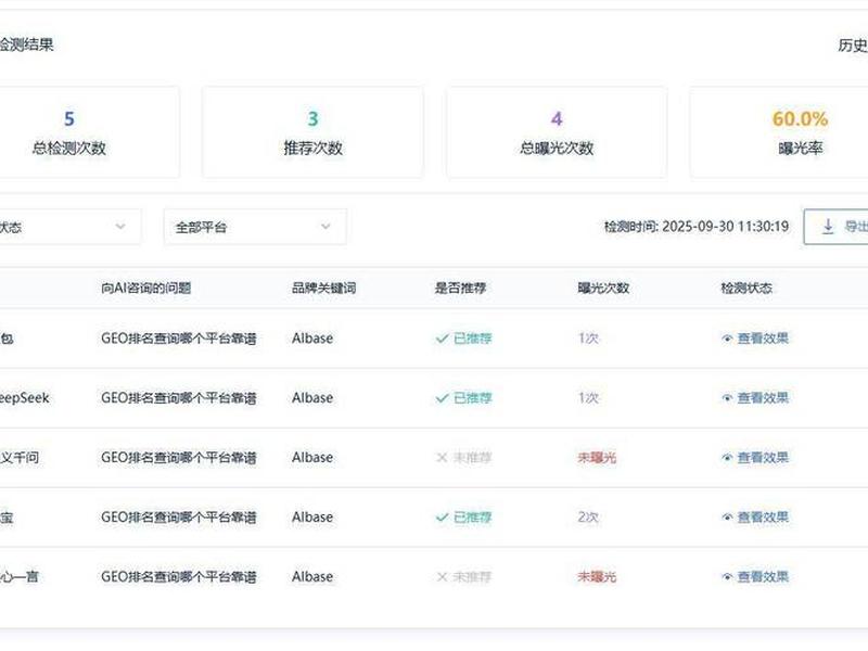 seo综合查询哪些网站怎么进入 seo综合查询工具可以查看哪些数据