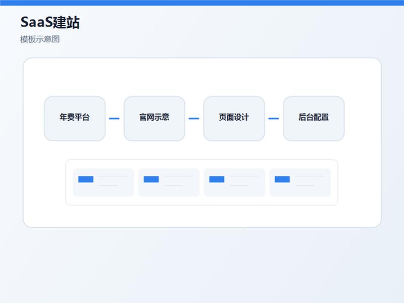 saas建站系统哪个最快建站、跨境卖家如何出海建站看这两大工具!