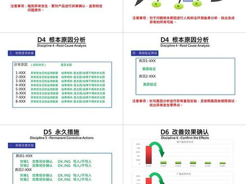 d1模板、d1ppt模板 d1模板、d1ppt模板