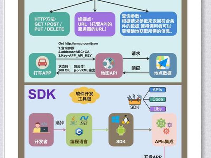 api免费大全、api 免费 api免费大全、api 免费