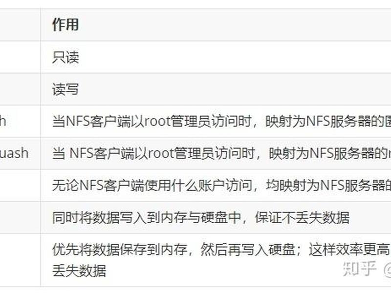 linux中的samba配置步骤、linux中samba文件共享配置 linux中的samba配置步骤、linux中samba文件共享配置