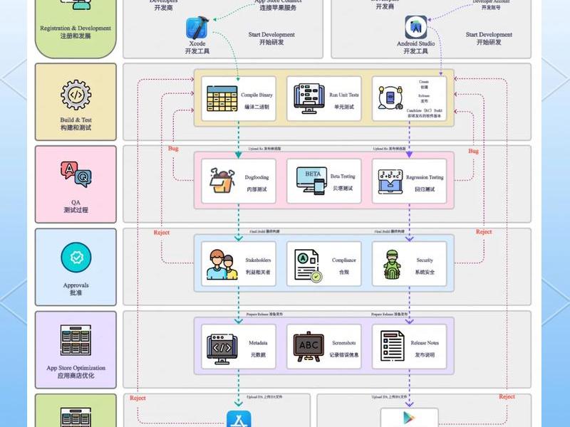 app开发入门教程;app开发入门教程下载 app开发入门教程;app开发入门教程下载