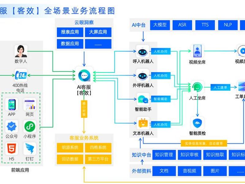 ai自用平台怎么搭建（ai自用平台怎么搭建网站）