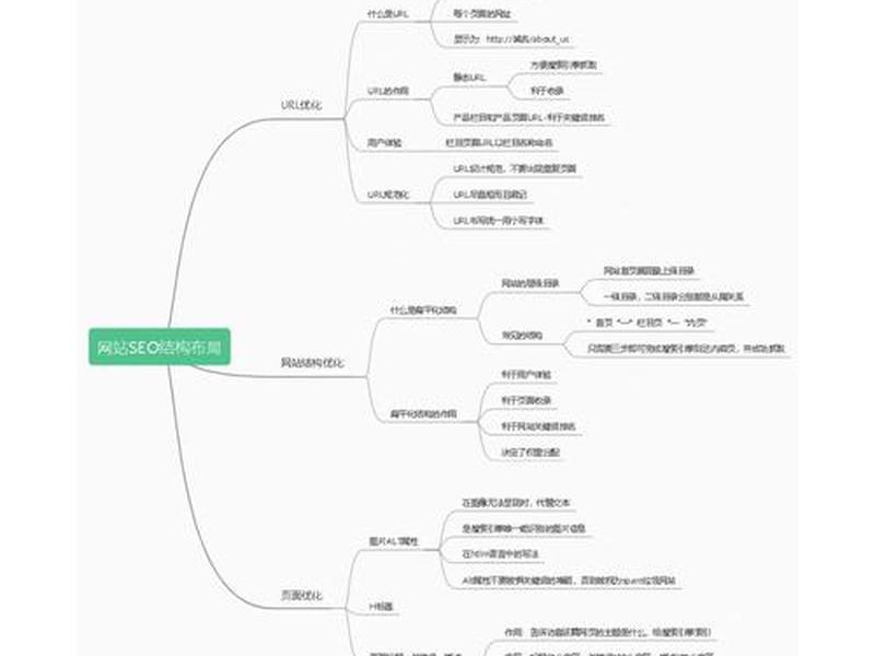 seo的基本知识 seo的基本步骤四个