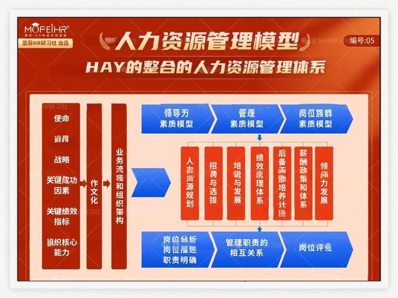 ehr人事管理系统的发展趋势;ehr人力资源管理系统登录 ehr人事管理系统的发展趋势;ehr人力资源管理系统登录