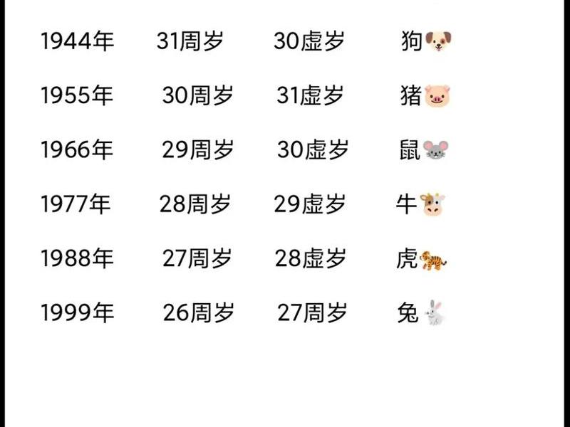 1979年属什么生肖；1979年属什么生肖年